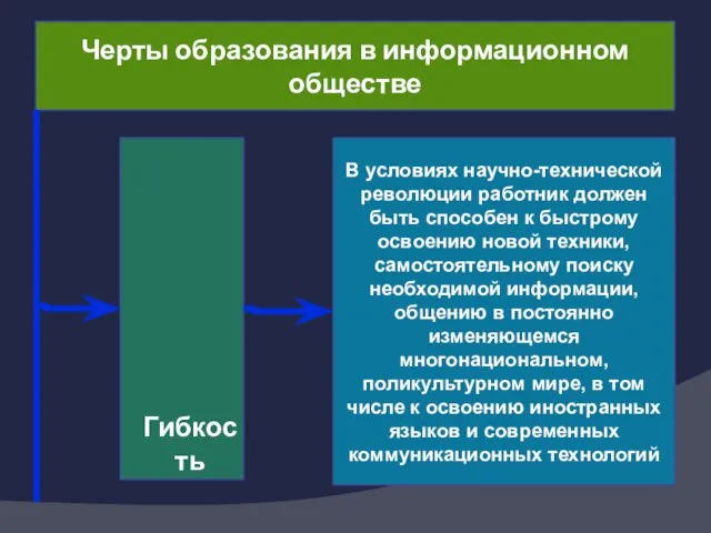 Черты образования в информационном обществе В условиях научно-технической революции работник