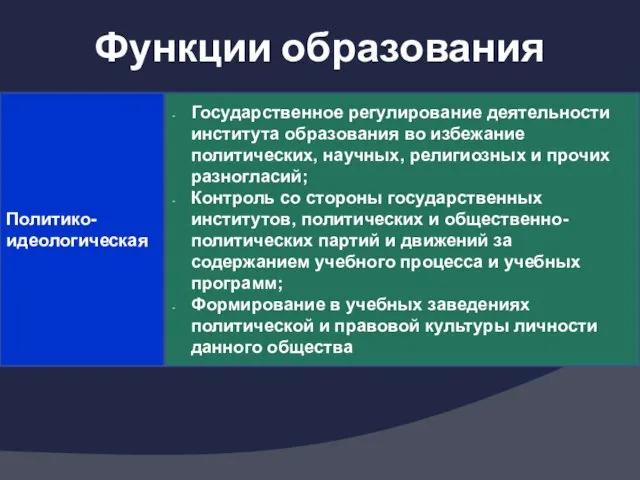 Функции образования Политико-идеологическая Государственное регулирование деятельности института образования во избежание политических, научных, религиозных