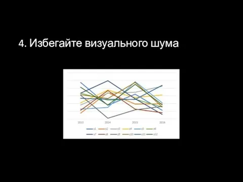 4. Избегайте визуального шума