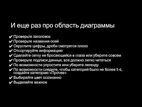 И еще раз про область диаграммы Проверьте заголовок Проверьте названия