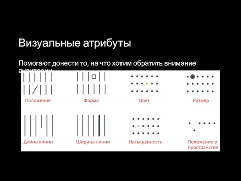 Визуальные атрибуты Помогают донести то, на что хотим обратить внимание аудитории