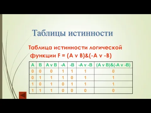 Таблицы истинности Таблица истинности логической функции F = (A v B)&(-A v -B)