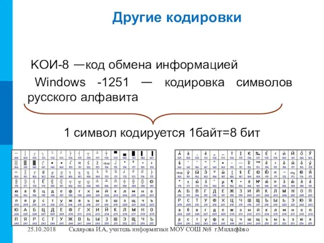 KOИ-8 —код обмена информацией Windows -1251 — кодировка символов русского алфавита 1 символ