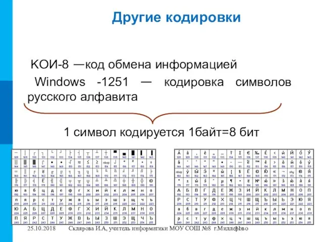 KOИ-8 —код обмена информацией Windows -1251 — кодировка символов русского