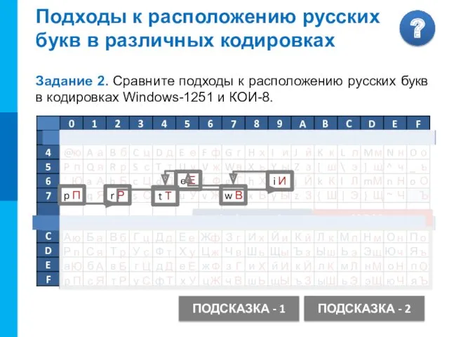 Windows-1251 Подходы к расположению русских букв в различных кодировках Задание 2. Сравните подходы