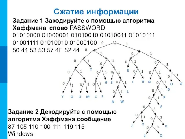 Сжатие информации Задание 1 Закодируйте с помощью алгоритма Хаффмана слово PASSWORD. 01010000 01000001