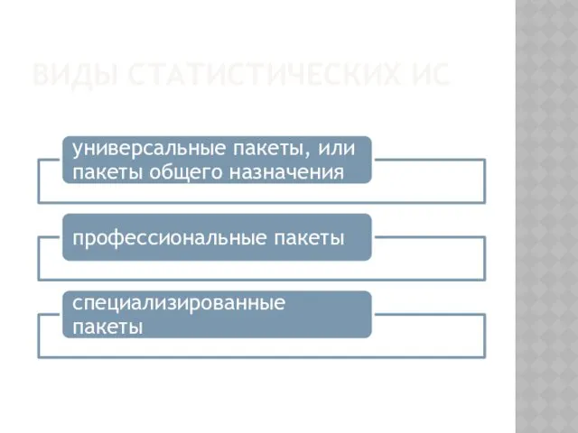 ВИДЫ СТАТИСТИЧЕСКИХ ИС