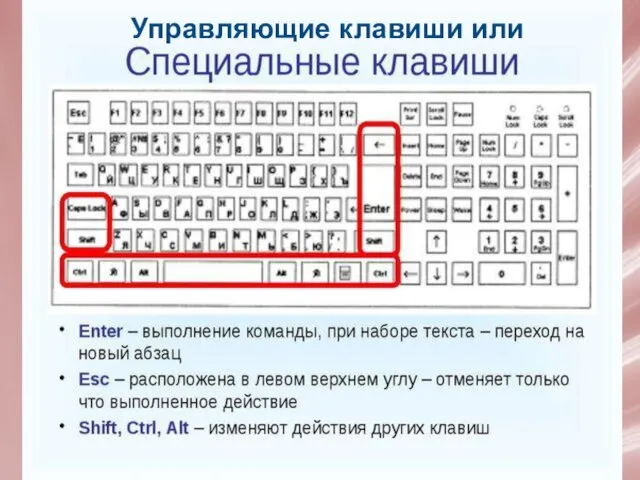 Управляющие клавиши или