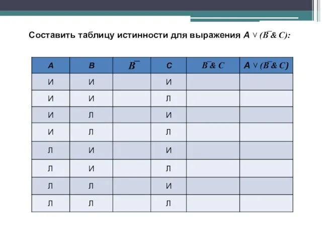 Составить таблицу истинности для выражения А ˅ (В̅ & С):