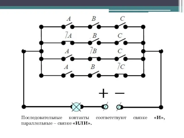 Последовательные контакты соответствуют связке «И», параллельные – связке «ИЛИ».
