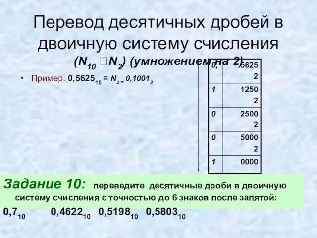 Перевод десятичных дробей в двоичную систему счисления (N10 ?N2) (умножением