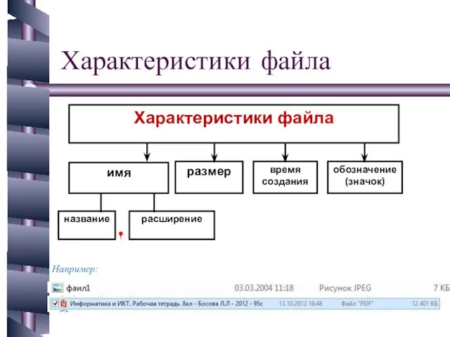 имя размер время создания обозначение (значок) название расширение Характеристики файла Например: Характеристики файла