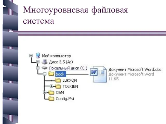 Многоуровневая файловая система