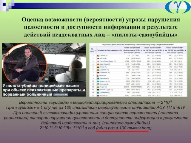 Оценка возможности (вероятности) угрозы нарушения целостности и доступности информации в