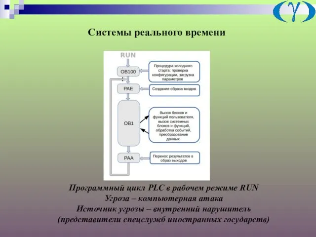 Системы реального времени Программный цикл PLC в рабочем режиме RUN