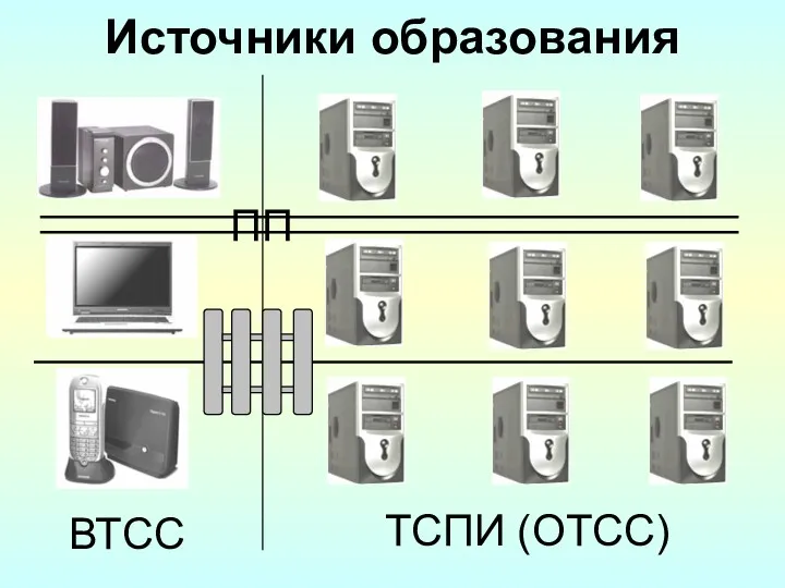 Источники образования ВТСС ТСПИ (ОТСС) ПП