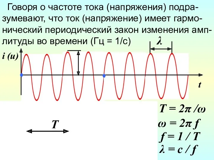 Говоря о частоте тока (напряжения) подра-зумевают, что ток (напряжение) имеет