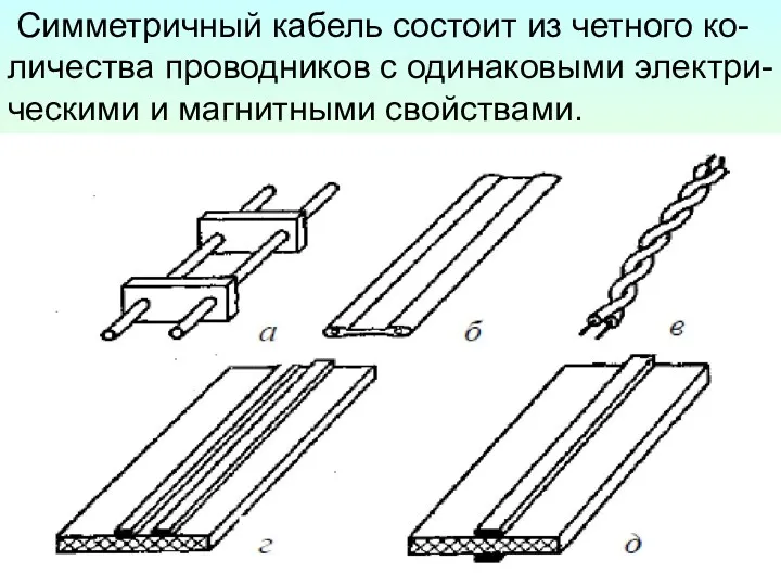 Симметричный кабель состоит из четного ко-личества проводников с одинаковыми электри-ческими и магнитными свойствами.