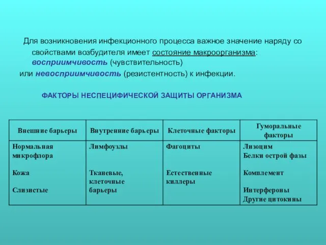 Для возникновения инфекционного процесса важное значение наряду со свойствами возбудителя