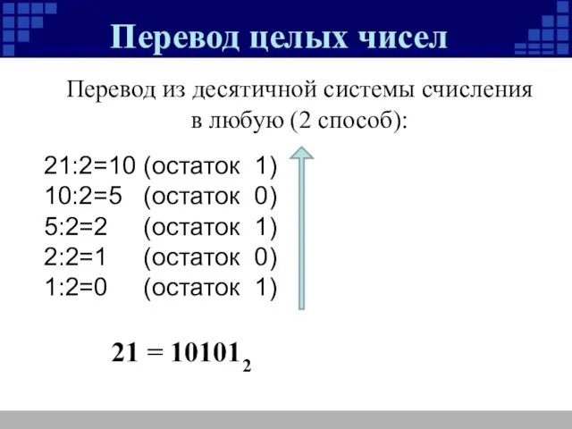Перевод целых чисел 21 = 101012 Перевод из десятичной системы