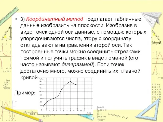 3) Координатный метод предлагает табличные данные изобразить на плоскости. Изобразив