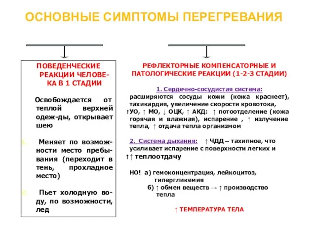 ОСНОВНЫЕ СИМПТОМЫ ПЕРЕГРЕВАНИЯ