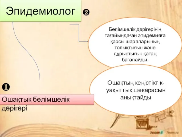 Эпидемиолог Бөлімшелік дәрігерінің тағайындаған эпидемияға қарсы шараларының толықтығын және дұрыстығын