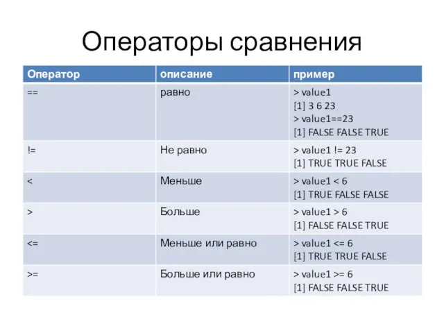 Операторы сравнения