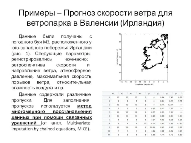 Примеры – Прогноз скорости ветра для ветропарка в Валенсии (Ирландия)