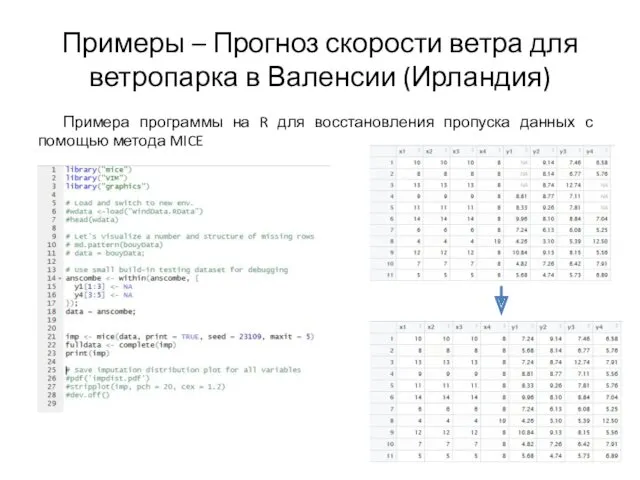 Примеры – Прогноз скорости ветра для ветропарка в Валенсии (Ирландия)