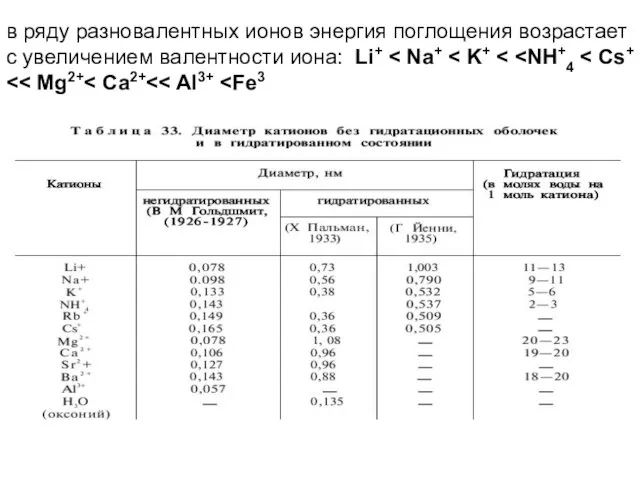 в ряду разновалентных ионов энергия поглощения возрастает с увеличением валентности иона: Li+