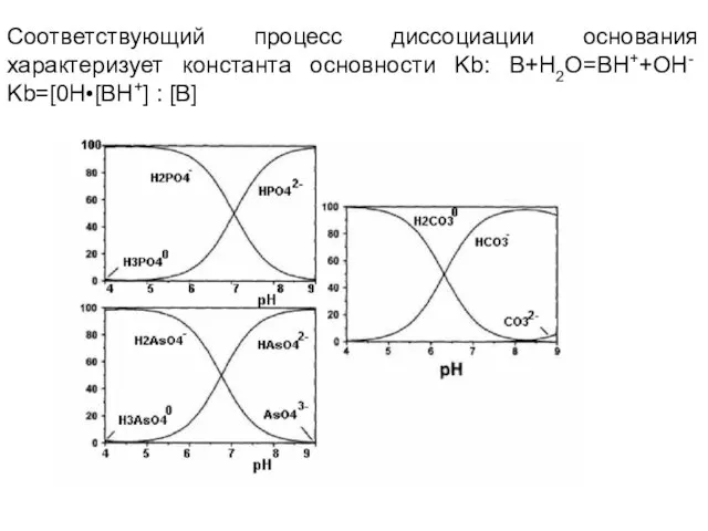 Соответствующий процесс диссоциации основания характеризует константа основности Kb: B+H2O=BH++OH- Kb=[0H•[BH+] : [B]