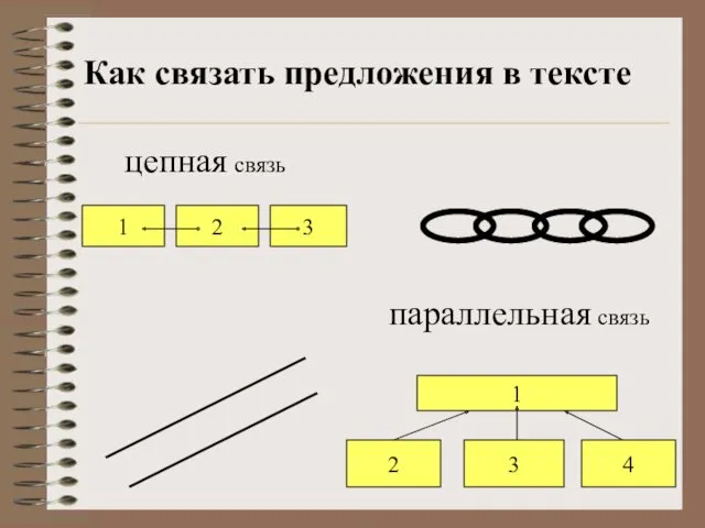 Как связать предложения в тексте цепная связь параллельная связь 1 2 4 3 1 2 3