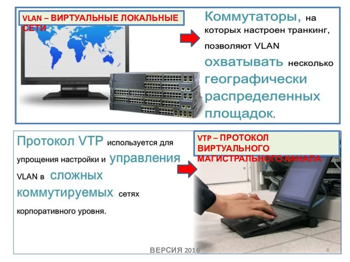 ВЕРСИЯ 2016 VLAN – ВИРТУАЛЬНЫЕ ЛОКАЛЬНЫЕ СЕТИ VTP – ПРОТОКОЛ ВИРТУАЛЬНОГО МАГИСТРАЛЬНОГО КАНАЛА