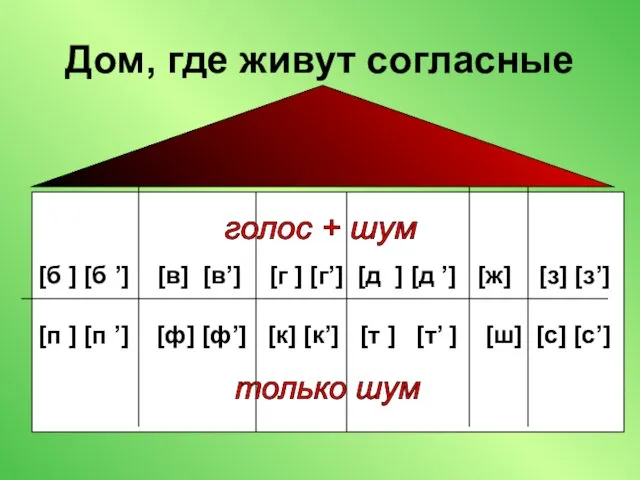 Дом, где живут согласные шум + голос [б ] [б