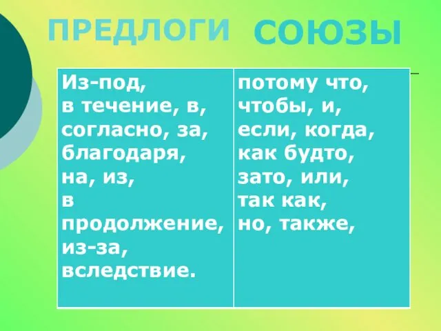 ПРЕДЛОГИ СОЮЗЫ