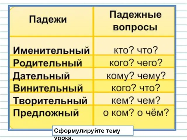 Сформулируйте тему урока.