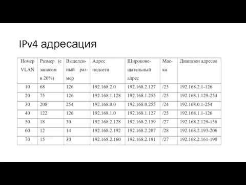 IPv4 адресация