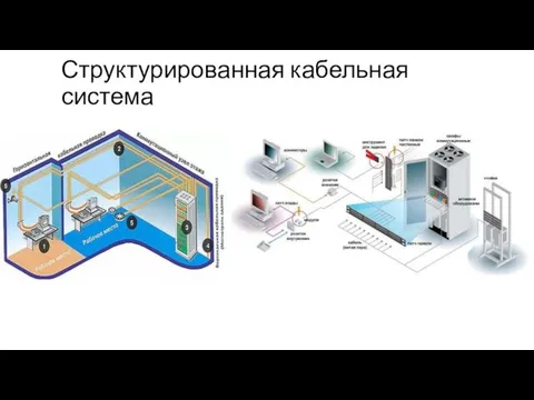 Структурированная кабельная система