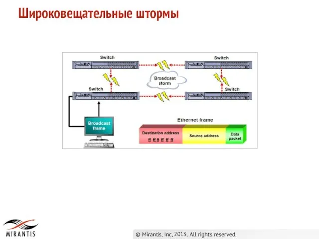 Широковещательные штормы 2013