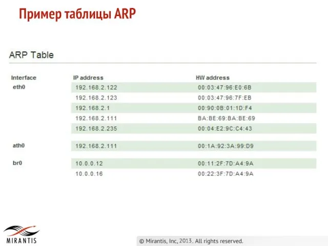 Пример таблицы ARP 2013