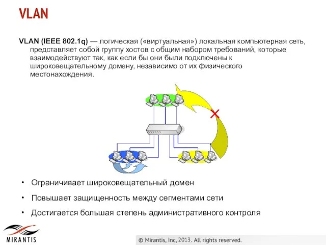 VLAN 2013 VLAN (IEEE 802.1q) — логическая («виртуальная») локальная компьютерная