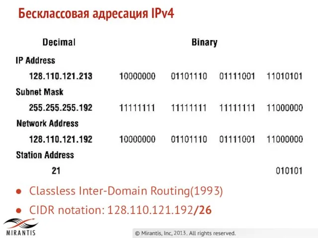 2013 Бесклассовая адресация IPv4 Classless Inter-Domain Routing(1993) CIDR notation: 128.110.121.192/26