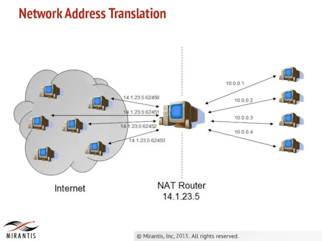 2013 Network Address Translation