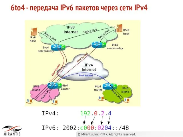 2013 6to4 - передача IPv6 пакетов через сети IPv4