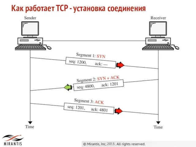 2013 Как работает TCP - установка соединения