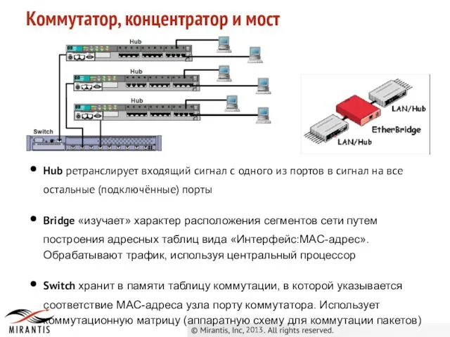 Коммутатор, концентратор и мост Hub ретранслирует входящий сигнал с одного