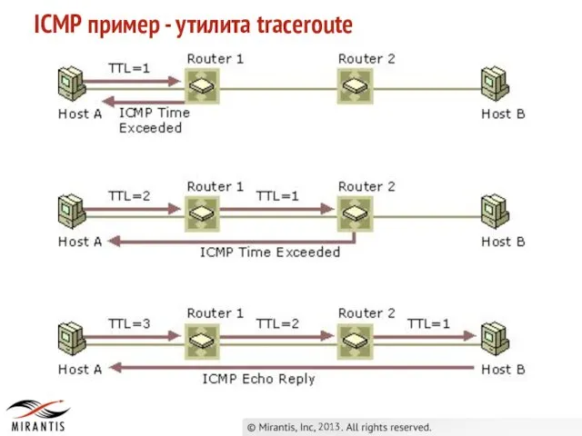 2013 ICMP пример - утилита traceroute