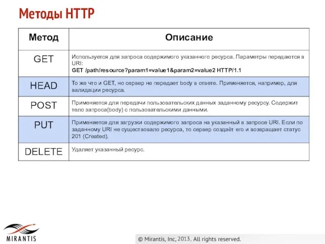 2013 Методы HTTP