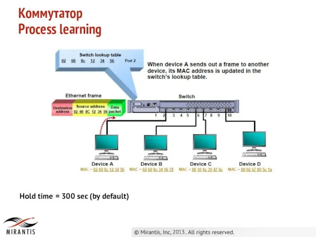 Коммутатор Process learning 2013 Hold time = 300 sec (by default)